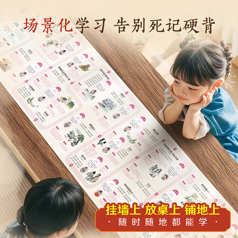 地图上的唐诗宋词小古文成语全4册挂图挂画高清防水大尺寸百科知识地图全景中国小学生专用地图家用地理历史语文启蒙书北斗地图