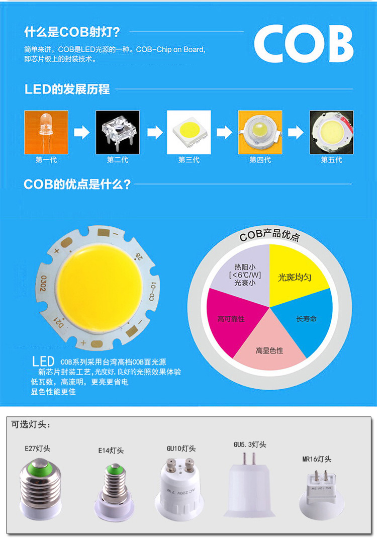 LED灯杯COB射灯三色变光12v24v220VE27GU10/5.3MR16/11插脚3W灯泡 - 图2