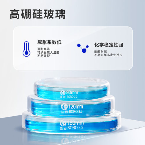 垒固玻璃培养皿实验室高硼硅耐高温超平器皿90 100mm 120mm 150mm - 图0