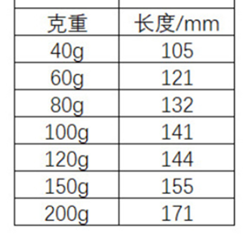 40g/60g/120g海钓船钓马鲛鲅鱼金枪章红3D打印速沉快抽铁板路亚饵 - 图2