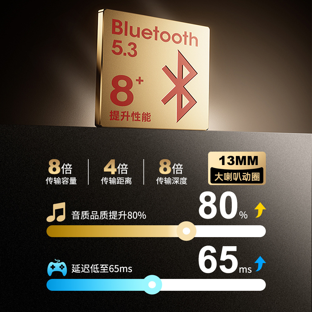 TWS情侣耳机一盒两幅耳机5.3真蓝牙耳机无线智能降噪保真原声音 - 图2