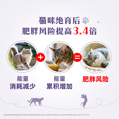 皇家猫粮猫咪绝育后肥胖控制体重WS40/SW37公母猫绝育配方粮 - 图0