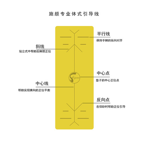 施颜精品橡胶瑜伽垫橡胶垫与土豪垫媲美5MM橡胶瑜珈垫精品垫包邮 - 图0