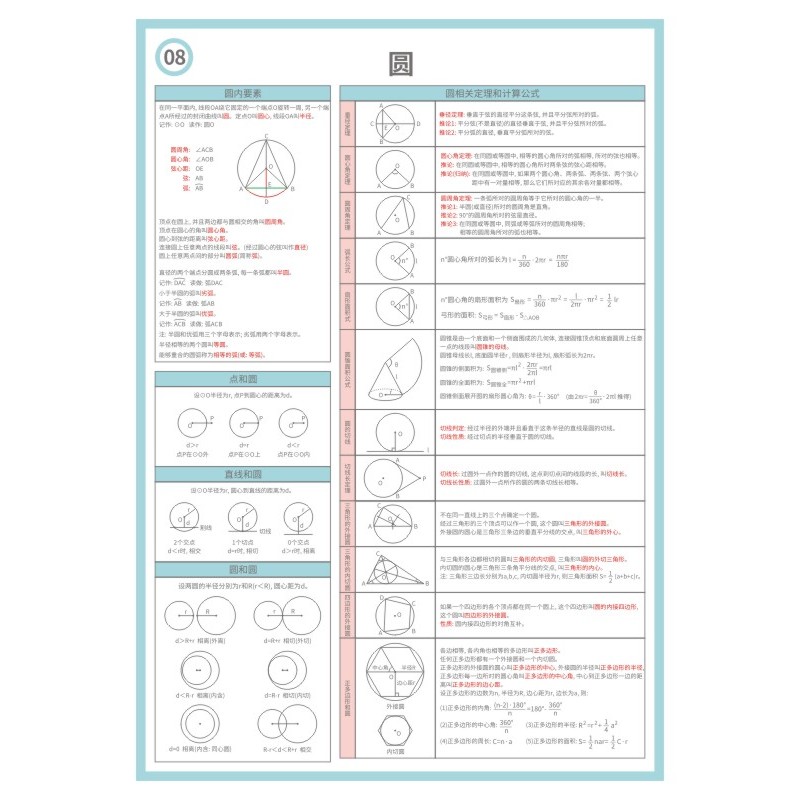 初中数学公式大全墙贴生卡片知识点定律思维导图归纳总结汇总挂图-图3