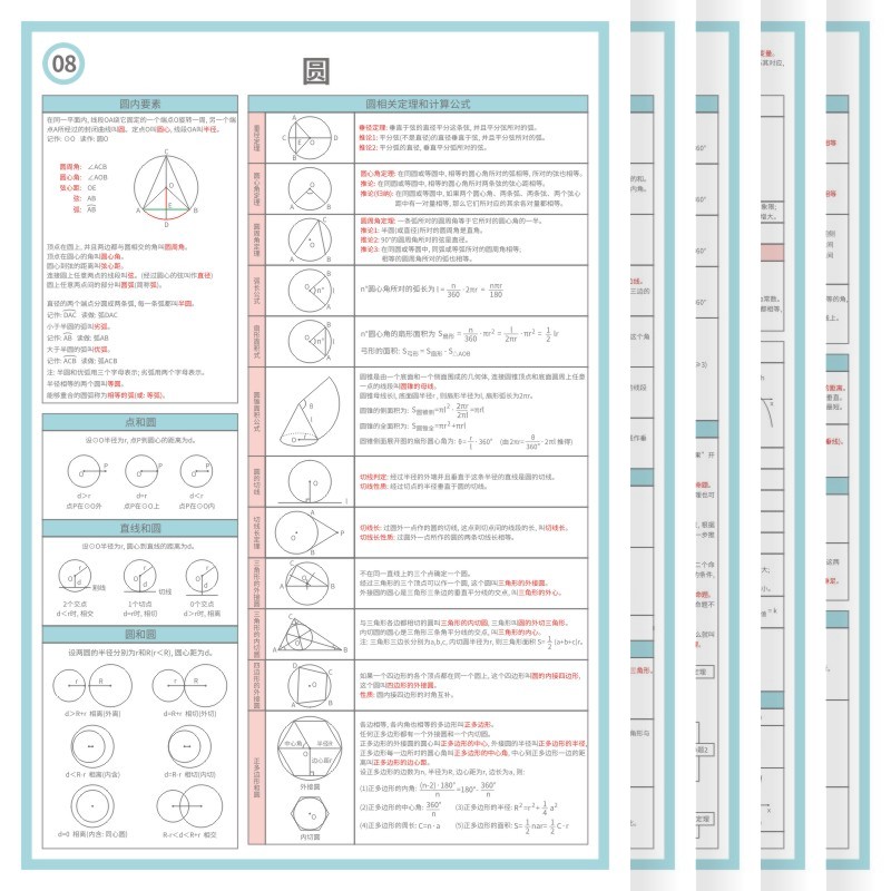 初中数学公式大全墙贴生卡片知识点定律思维导图归纳总结汇总挂图-图1