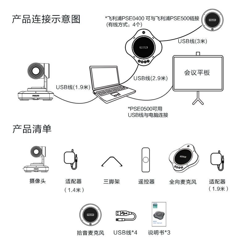 飞利浦(PHILIPS) 2K全高清语音跟踪视频会议摄像机/10倍光学变焦会议摄像头/蓝牙无线级联全向麦克风会议系统-图3