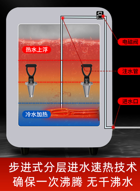 荣事达304不锈钢官方品质保障