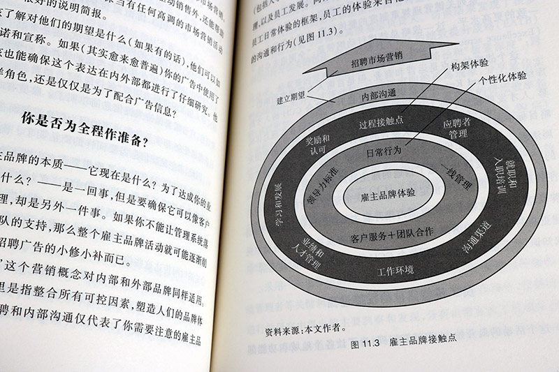 正版像品牌大师一样思考卡尔蒂凯耶孔佩拉商业逻辑和人性本质品牌思想品牌意义信念价值观掌握大师思维框架洞悉市场营销管理的书籍-图3