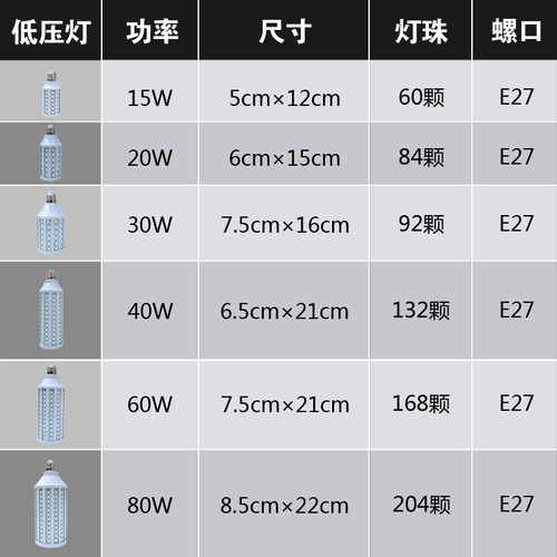 直流led灯泡DC12v玉米灯夜市电瓶灯太阳能路灯摆摊户外24伏低压灯 - 图0