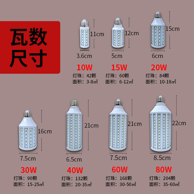 彩色灯笼灯LED灯泡蓝光玉米灯泡E27螺口粉色节能灯绿光植物生长灯 - 图1