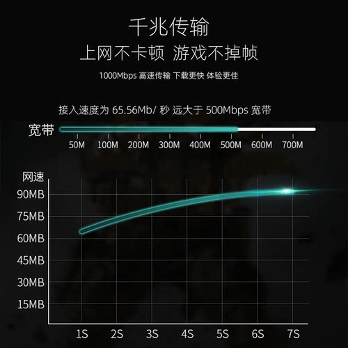 德爵超五类百5兆六6类千兆网线高速家用路由器电脑100m米宽带成品 - 图1