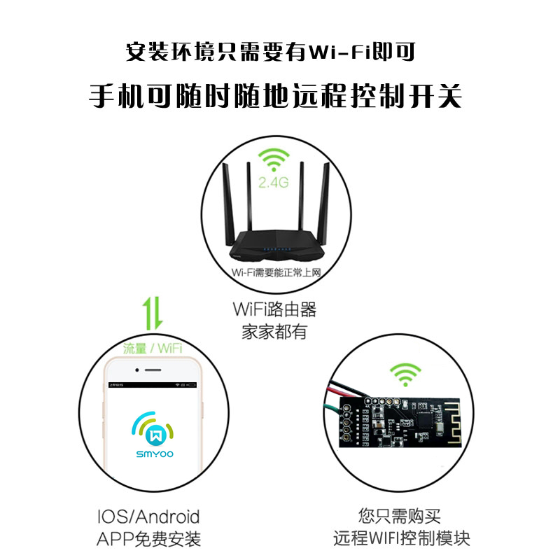 闪优物联手机远程开锁智能APP无线遥控门禁电机锁电控锁改装模块