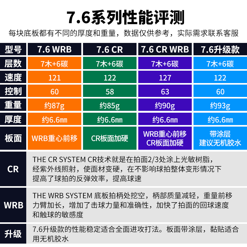 正品斯蒂卡纳米红黑碳王7.6CR stiga斯帝卡乒乓球拍底板碳素单拍-图3