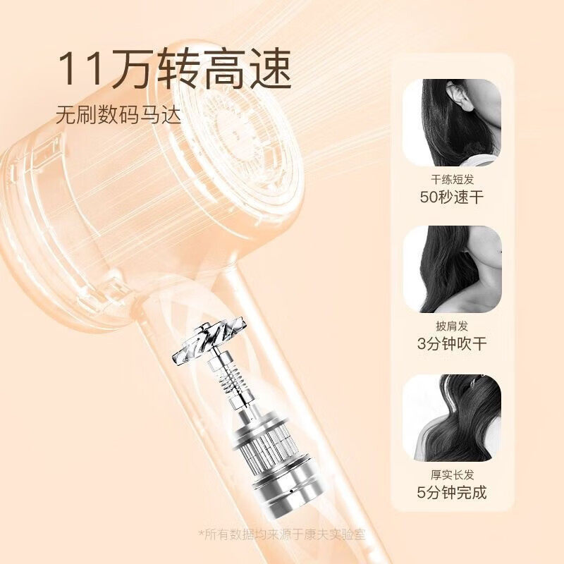 【康夫总代理】康夫F2高速吹风机香氛负离子护发家用速干风筒,淘宝优惠券,粉丝福利购,淘宝优惠卷