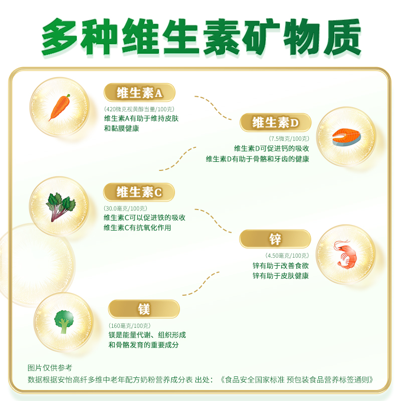 【新品上市】安怡高纤多维高钙高蛋白低脂中老年配方奶粉700g*2罐 - 图1