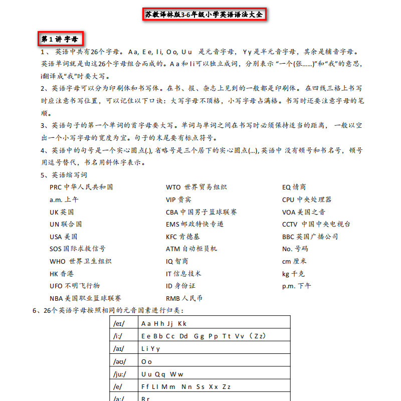 苏教译林版小学英语总复习3-6年级知识点总结单词短语句型语法本