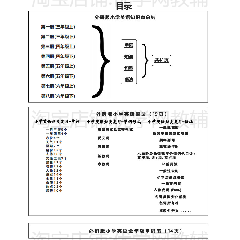 外研版小学英语知识点总结本单词短语句型语法词性时态总复习本
