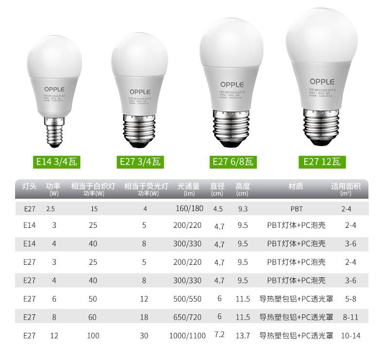 欧普 led灯泡3W7W9W12W20W30W螺口E27白光暖光LED节能灯泡球泡单