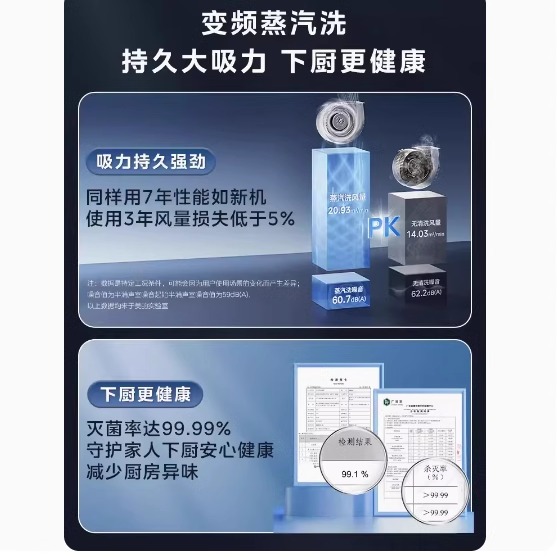 美的AK9PRO油烟机高温蒸汽洗顶侧双吸家用厨房大吸力灶套装25立方