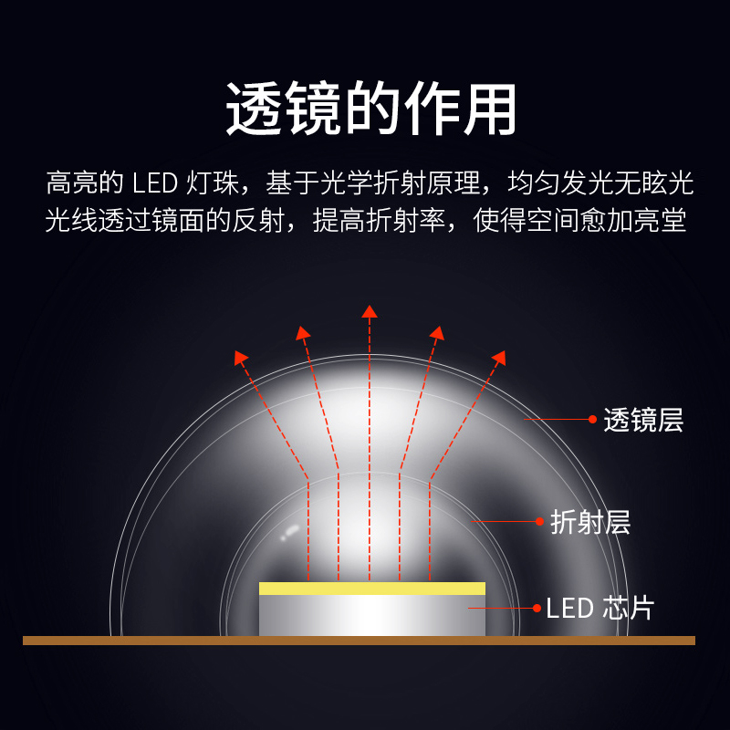 飞利浦灯芯led吸顶灯替换灯条长条客厅大灯卧室顶灯圆形三色灯盘