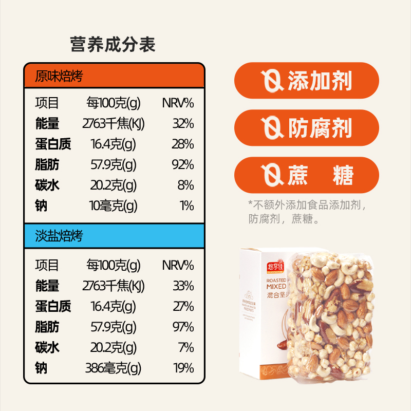 悠享佳什锦混合坚果仁500g每日原味盐焙烤无额外添加儿童孕妇零食 - 图1