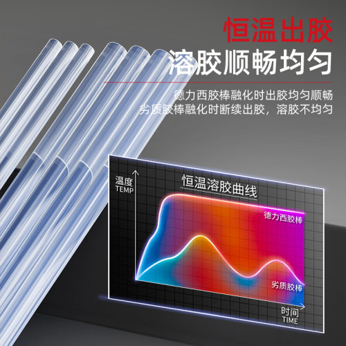 德力西热熔胶棒高粘热熔胶强力手工热熔胶7mm热融胶枪热溶胶胶条-图1