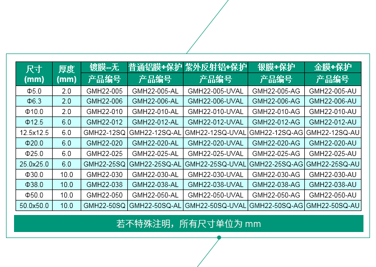 。GMH22熔融石英高精度无镀膜平面反射镜光学科研实验反射镜 - 图2