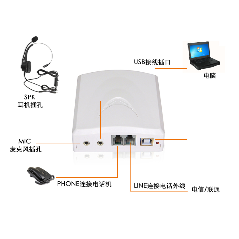 顺涵电话录音盒固话语音盒IA4电脑拨号系统来电弹屏座机录音盒子 - 图2