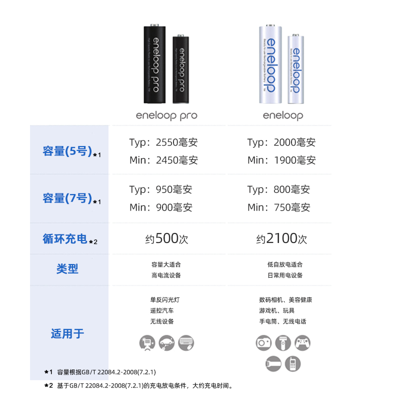 松下爱乐普充电电池五5号三洋麦克风KTV话筒台闹钟充电套装七7号-图2