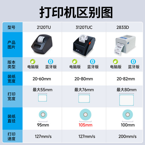 佳博GP3120/2120蓝牙热敏纸打印机手机二维码奶茶店服装价格标签打印机不干胶贴纸超市商品价格标价签打印机 - 图1