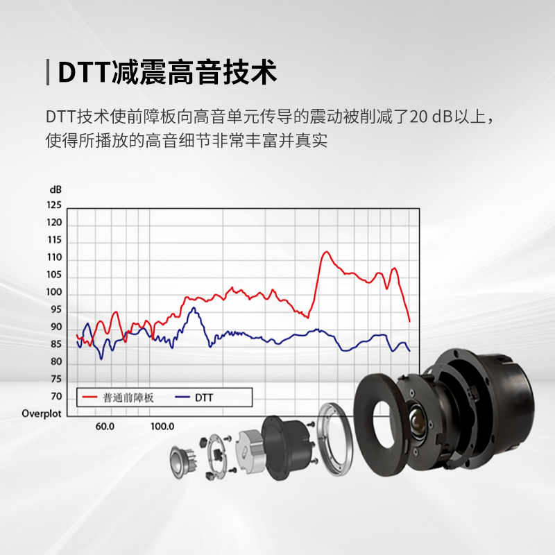 JAMO尊宝C60 SUR MK II环绕音箱家用无源音响家庭影院喇叭 - 图0