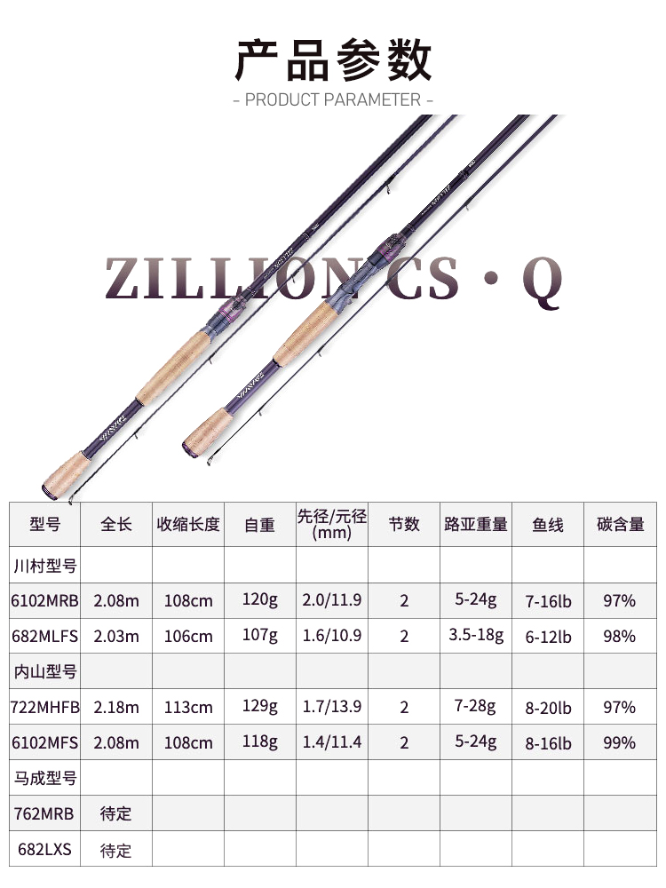 DAIWA达亿瓦21新品ZILLION子龙 竞技路亚竿单竿远投碳素路亚鱼杆 - 图2