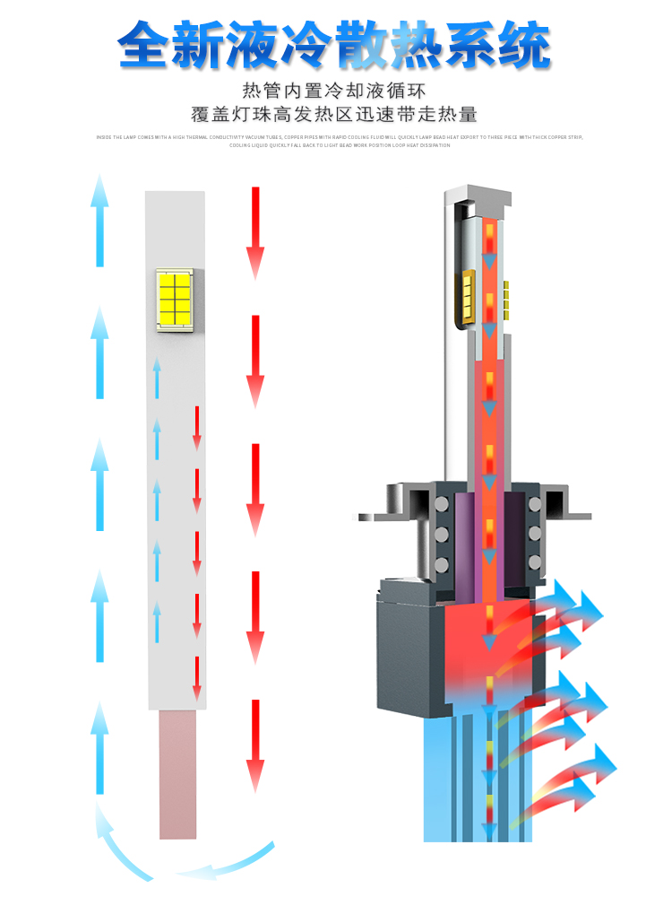 汽车LED激光大灯泡超亮90056车灯h4h1h7h114300k远近光散热带片条 - 图2