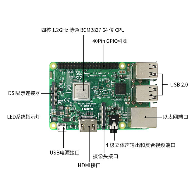 Raspberry Pi 3b development board RaspberryPi