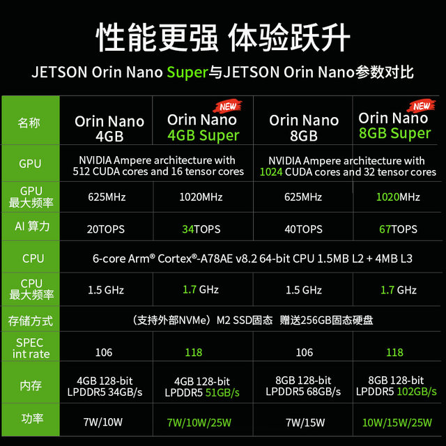 Jetsonorinnanosuper development board