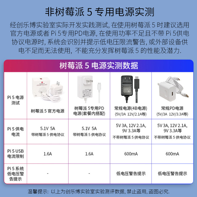 Raspberry Pi 5 pd power adapter Raspberry Pi 5 5b 5th generation USB Type-C power cable