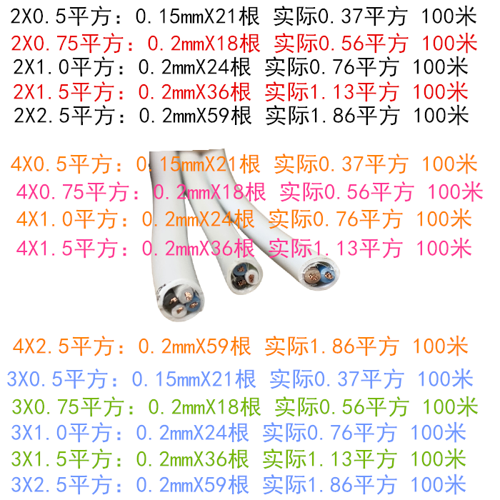 纯铜软线RVV二三四芯3x0.75/1.0/1.5平方多股铜丝软护套电线电缆-图1