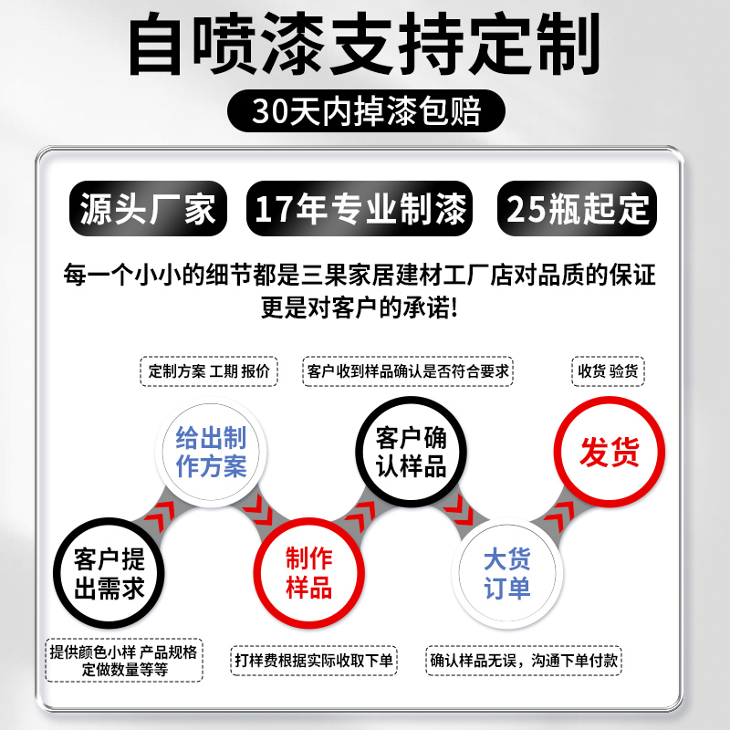 银灰色自动手摇自喷漆银色黑灰深灰色汽车专用金属防锈免除锈油漆 - 图1