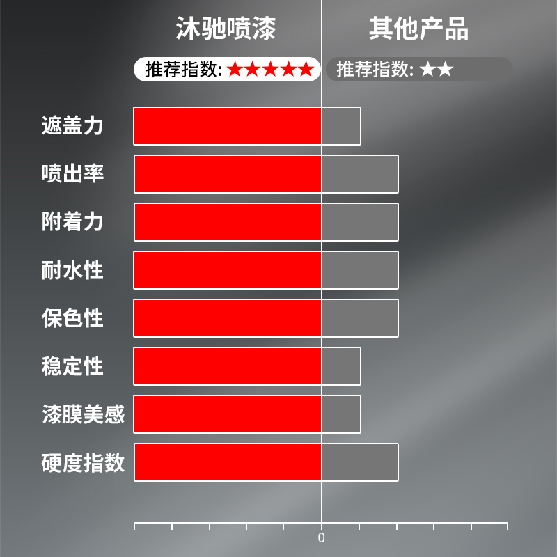 银灰色自动手摇自喷漆银色哑光黑灰深灰色油漆罐汽车防锈漆墙面漆 - 图2