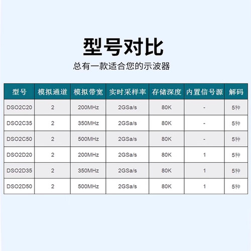 hantek汉泰台式双通道数字示波器DSO2C10/2D15带信号源150MHz带宽 - 图0