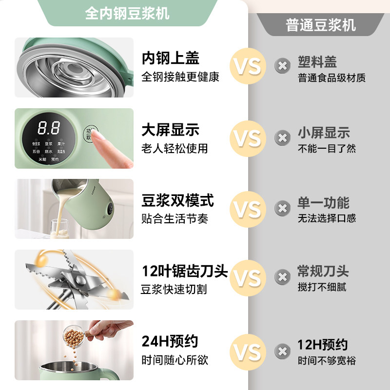 lotor钢盖破壁豆浆机家用全自动非静音2025新款多功能免煮滤榨汁,淘宝优惠券,粉丝福利购,淘宝优惠卷