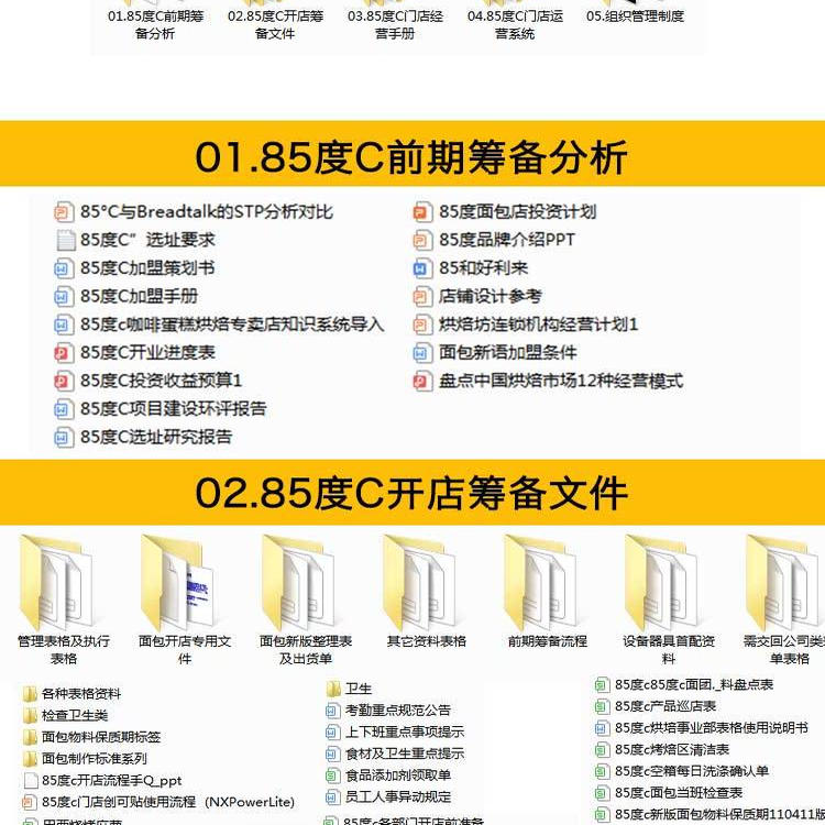 85度C品牌连锁店管理运营手册开店筹备管理培训制度资料