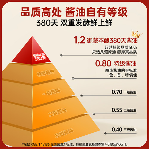 千禾0御藏380天酱油1.17kg酿造特级零添加生抽家用调味官方旗舰 - 图3
