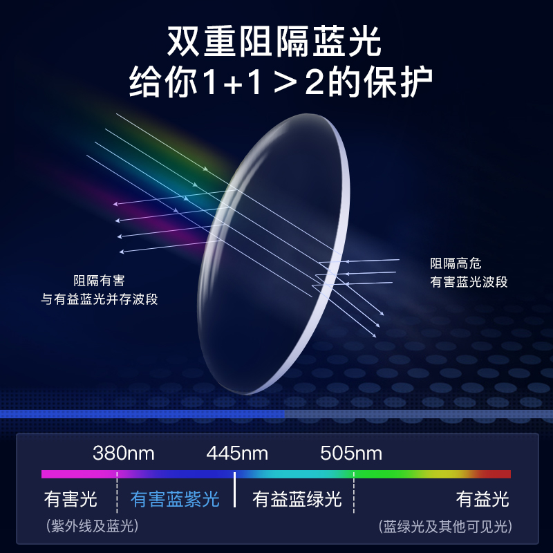 博士眼镜官方旗舰店博士眼镜防蓝光抗疲劳1.74非球面1.67超薄近视眼睛配树脂眼镜片2
