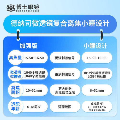 【门店配镜】博士眼镜门店抵2843元学生近视眼镜框镜架镜片套餐 - 图0
