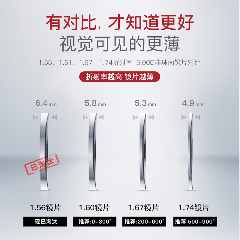 博士眼镜官方旗舰店博士眼镜防蓝光辐射电脑多边形大框架平光护目镜近视眼镜女潮流男2