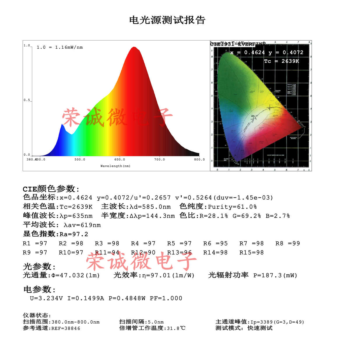 LED贴片2835 全光谱高显指植物高亮发光灯珠二极管正白光护眼灯珠,淘宝优惠券,粉丝福利购,淘宝优惠卷