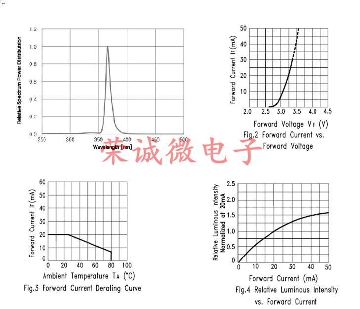 UV紫外线LED灯珠2835紫光0.2W验钞365 0.5W395nm诱蚊美甲固化绿油 - 图1