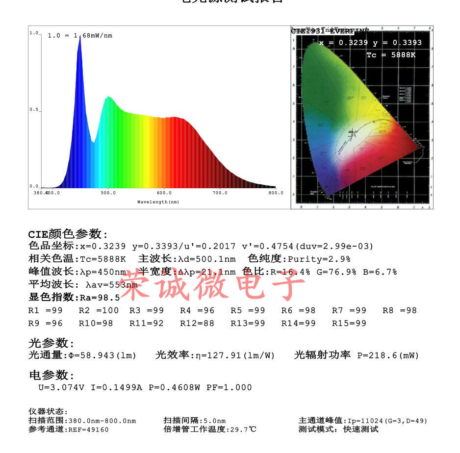 LED贴片2835 全光谱高显指植物高亮发光灯珠二极管正白光护眼灯珠,淘宝优惠券,粉丝福利购,淘宝优惠卷