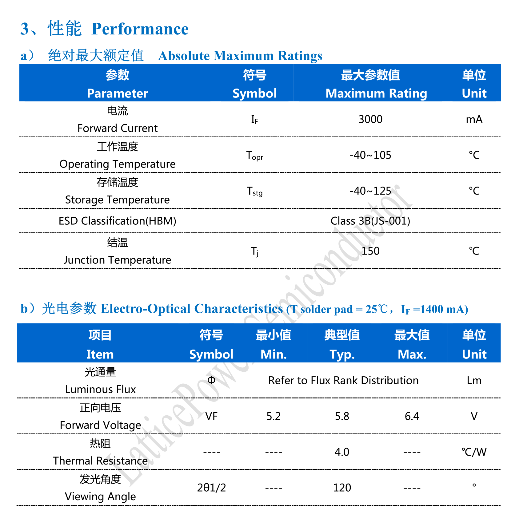 20W大功率白色光XHP5050LED灯珠6V12V强光手电筒头灯远射激光灯芯 - 图2